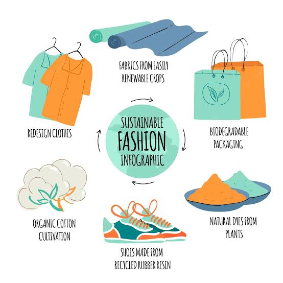 Sustainable Fashion in Singapore: The Rise of Eco-Conscious Style